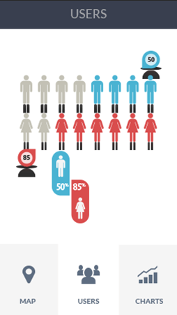 怎么打别人的服务器软件安卓版性能分析